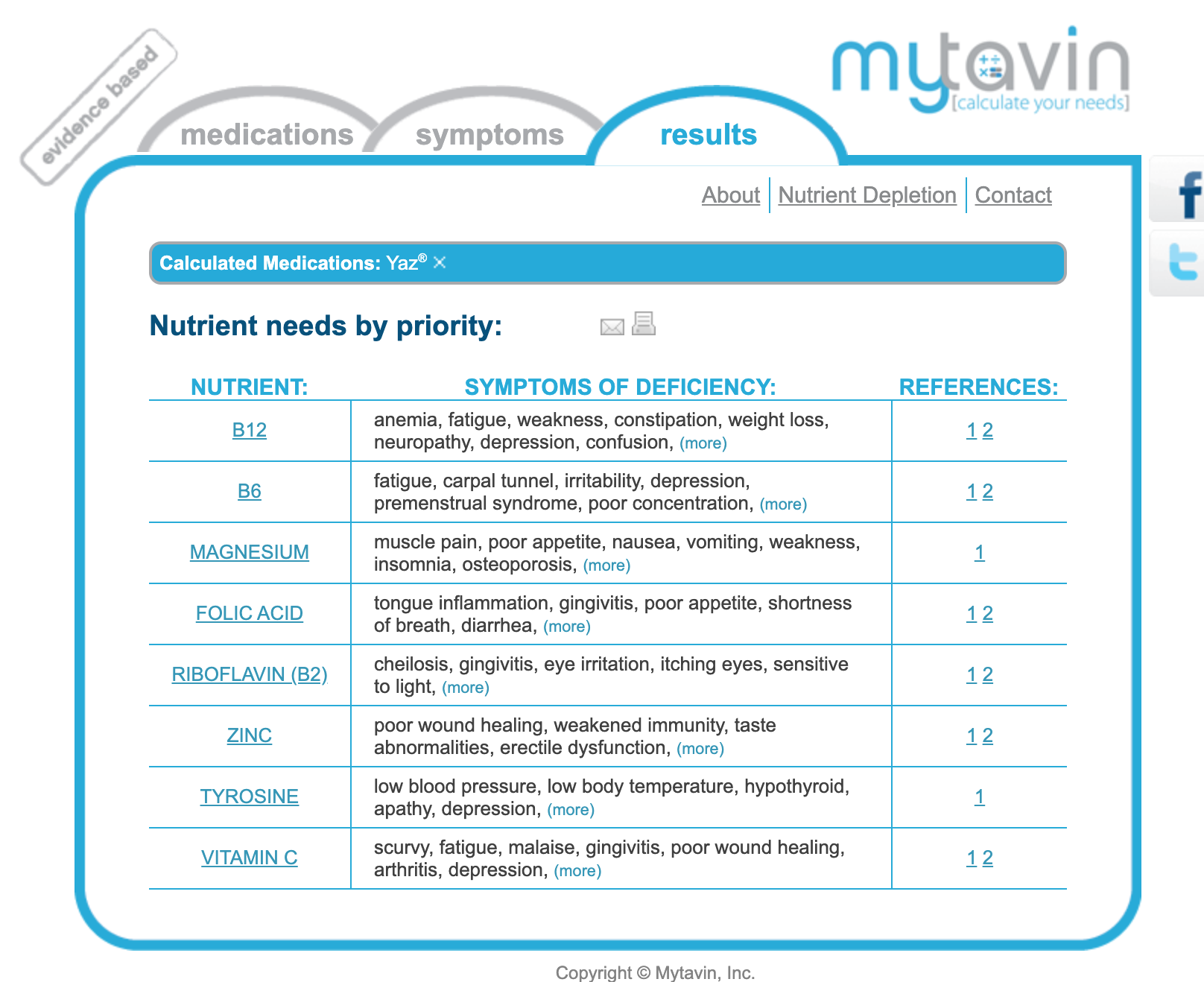 Common Medications That Can Cause Nutrient Deficiencies
